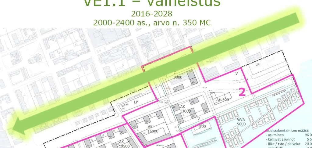 keskiarvo) Työllistävä vaikutus: - 4200 henkilötyövuotta talousalueella Asuntotuotanto: - 122 asuntoa/vuosi Tokmanni siirretään muualle.