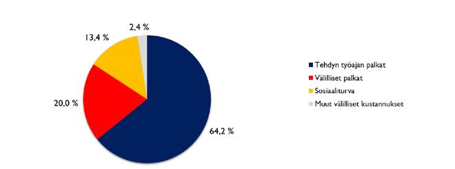 9. Työvoimakustannukset ja palkkaus 9.1.