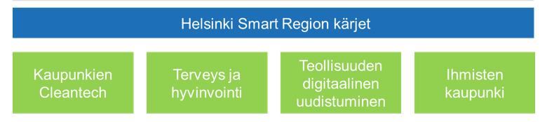 Saavutettavuus kestävin kulkumuodoin ja digitaalisesti huippuluokkaa.