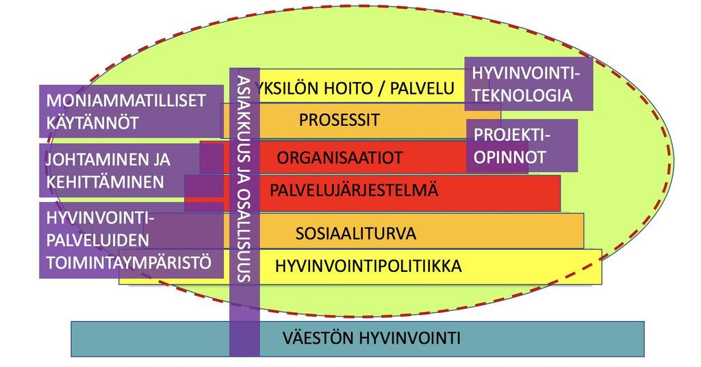 SOTE koulutuksen