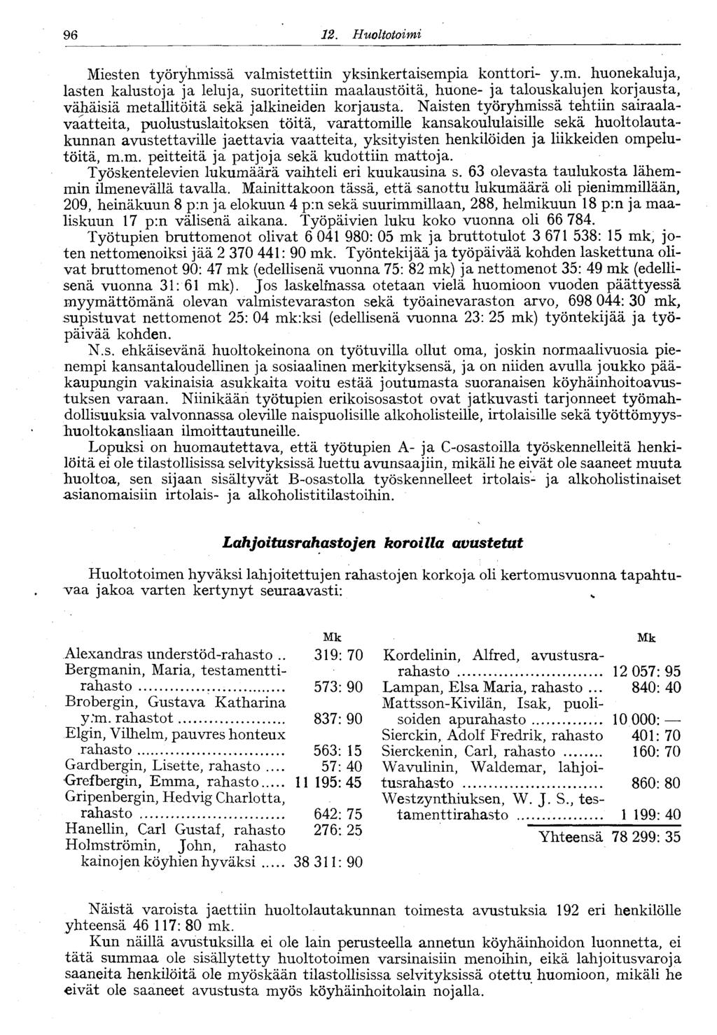 9. Huoltotoimi Miesten työryhmissä valmistettiin yksinkertaisempia konttori- y.m. huonekaluja, lasten kalustoja ja leluja, suoritettiin maalaustöitä, huone- ja talouskalujen korjausta, vähäisiä metallitöitä sekä jalkineiden korjausta.