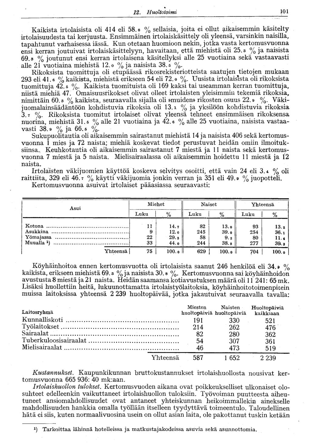 0. Huoltotoimi Kaikista irtolaisista oli eli 8. s % sellaisia, joita ei ollut pikaisemmin käsitelty irtolaisuudesta tai kerjuusta.
