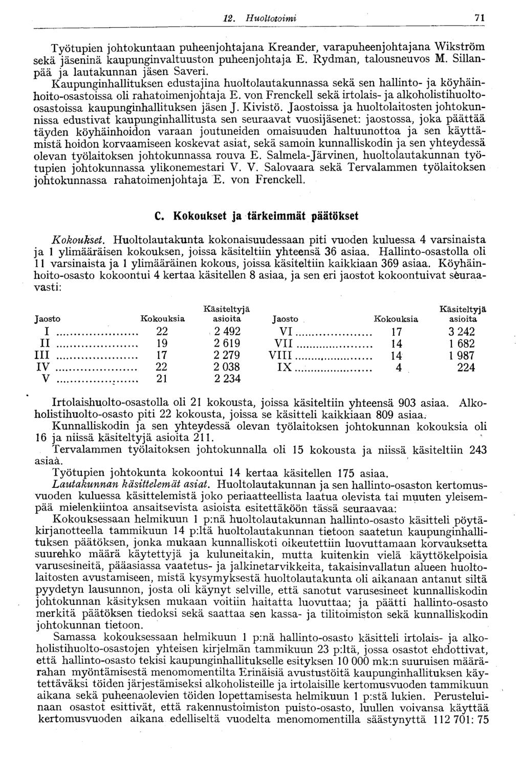 . Huoltotoimi Työtupien johtokuntaan puheenjohtajana Kreander, varapuheenjohtajana Wikström sekä jäseninä kaupunginvaltuuston puheenjohtaja E. Rydman, talousneuvos M.