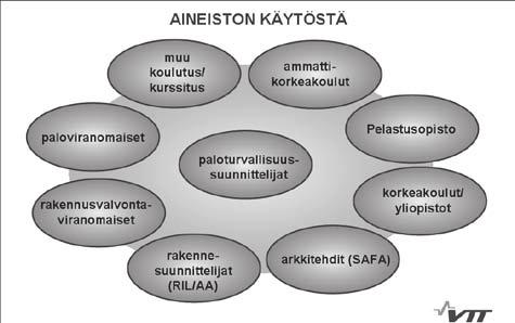 sitä, että ei riitä, että ihmiset pääsevät turvaan juuri ja juuri, vaan että viimeisen henkilön arvioidun poistumisajan tulee olla riittävän paljon lyhyempi kuin sen aika, jolloin olosuhteiden