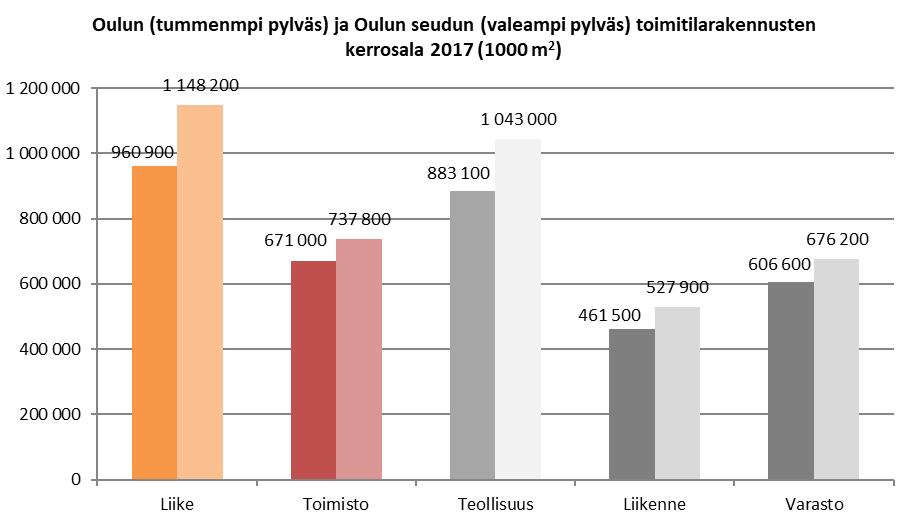 FCG SUUNNITTELU JA TEKNIIKKA OY Loppuraportti 11 (44) 2.