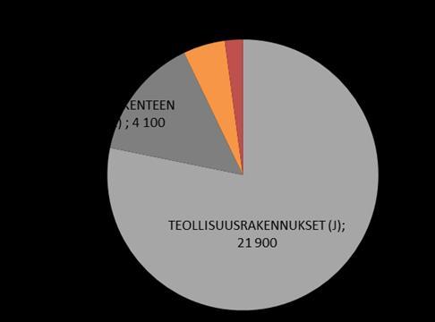 FCG SUUNNITTELU JA TEKNIIKKA OY Loppuraportti 26 (44) 4.2 Välikylän yrityspuisto Kehittämisen lähtökohdat Välikylän yrityspuiston pinta-ala on noin 160 hehtaaria.