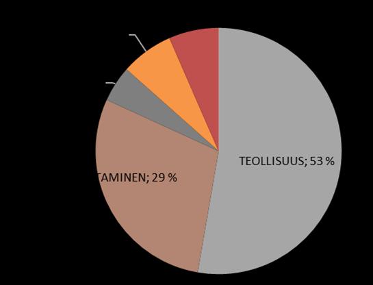 Oulun kaupungin työpaikka-alueselvityksen 2017 mukaan Välikylän yrityspuisto on monipuolinen pienyritysten toiminta-alue, joka monipuolistuu tulevaisuudessa edelleen tilaa vievän kaupan toimintojen