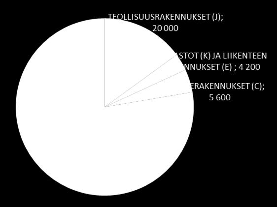 FCG SUUNNITTELU JA TEKNIIKKA OY Loppuraportti 32 (44) 4.5 Kontinkangas - Kotkantie Kehittämisen lähtökohdat Oulun Kontinkankaan ja Kotkantien alueen pinta-ala on noin 134 hehtaaria.