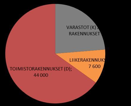 FCG SUUNNITTELU JA TEKNIIKKA OY Loppuraportti 34 (44) 4.6 Teknologiakylä Kehittämisen lähtökohdat Teknologiakylän alueen pinta-ala on noin 110 hehtaaria.