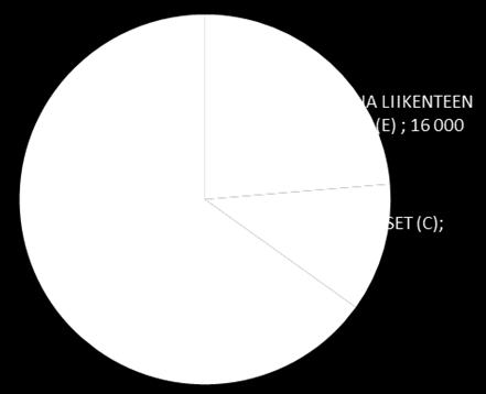 Oulun kaupungin työpaikka-alueselvityksen 2017 mukaan Alue on korkean teknologian, tutkimuksen, tuotekehityksen ja koulutuksen monipuolinen toimistoalue sekä ympäristöhäiriötä aiheuttamattoman