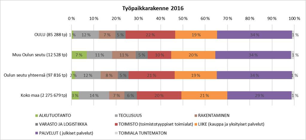 työpaikoista.