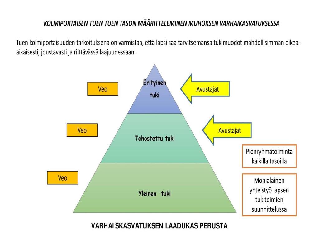 lapsen tuen toteuttamisen vastuut erityisasiantuntijoiden, kuten erityislastentarhanopettajan palvelujen käyttö sosiaali- ja terveydenhuollon asiantuntijoiden antama ohjaus ja konsultaatio