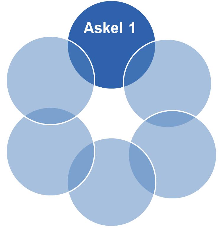 Keskustelut nykyisestä ja tulevasta hoidosta