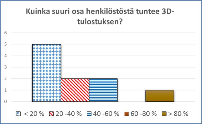 34 Kuva 24.