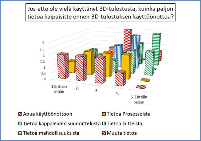 aktiivista. Mahdollisuuksia nähtiin varaosa-, mallikappale- ja piensarjavalmistuksessa.