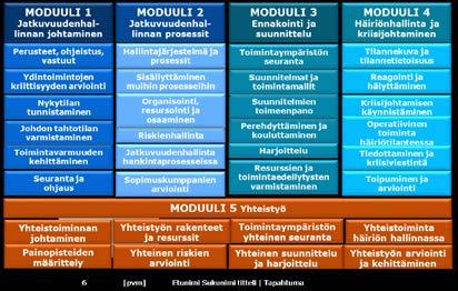 Sisältömalli Toteutusmalli