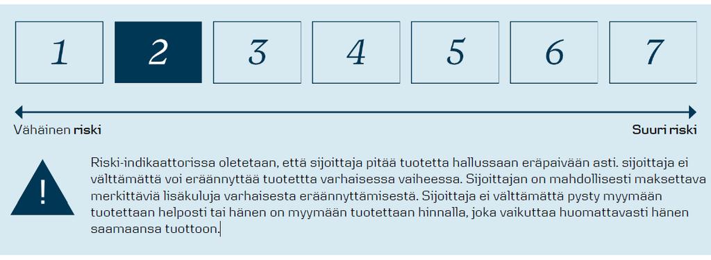 Materiaali on yleistä tietoa eikä se ole täydellinen kuvaus sijoituskohteesta tai siihen liittyvistä riskeistä.