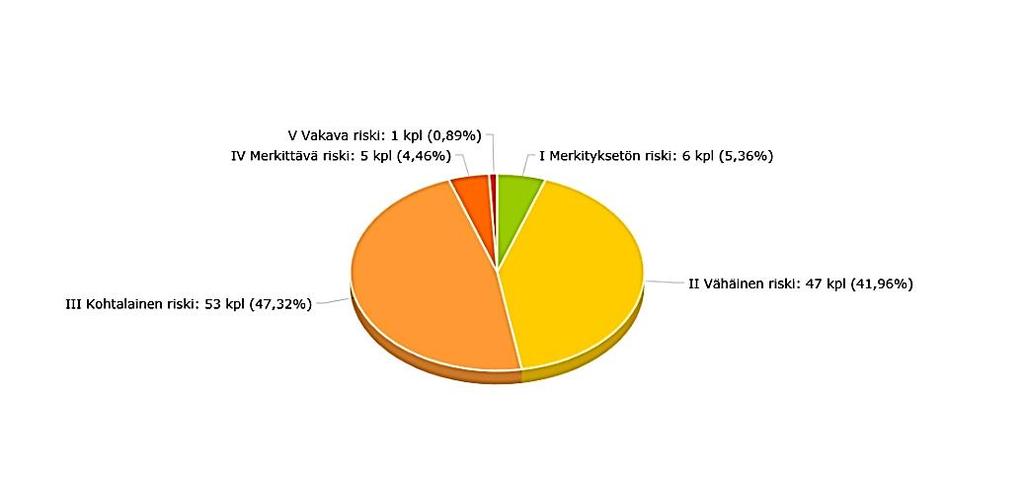 Numero 6 (19) Kuvio2.