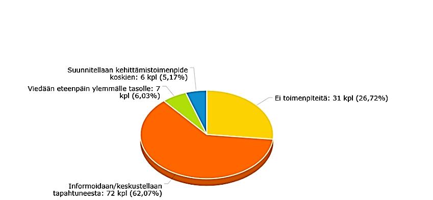 Vaara - ja haittatapahtuman