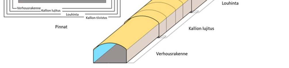 Suuaukkoihin liittyvät väylän suuntaiset kallioleikkaukset tarkastetaan tunnelintarkastuskäsikirjan mukaan.