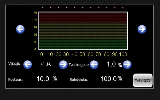 9.KOSTEUSKÄYRÄSTÖJEN MUOKKAUS Mittarissa on valmiit käyrästöt yleisimmille viljalajeille. Kosteuden mittaamiseen voidaan lisätä myös muita lajikkeita ja niitä voidaan myös muokata.