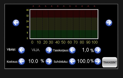 Kosteus- ja Suhdeluku-näppäimet ovat nyt näkyvissä. Käyrästöä on mahdollista muokata 11 pisteestä mittausalueella, esim. 10 % välein. 9.3.
