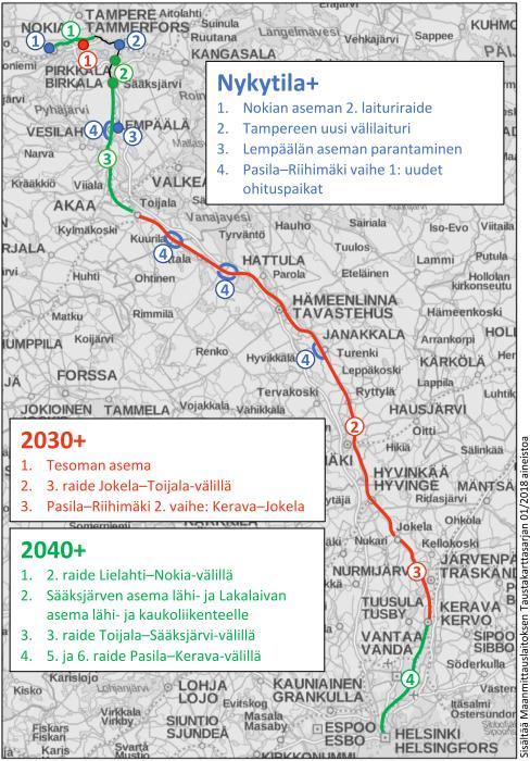 Infrainvestoinnit Työssä on pyritty muodostamaan yhteinen paras käsitys infrainvestointien tarpeesta yhteysvälin liikennöinnin kehittämisessä Työssä on tunnistettu myös