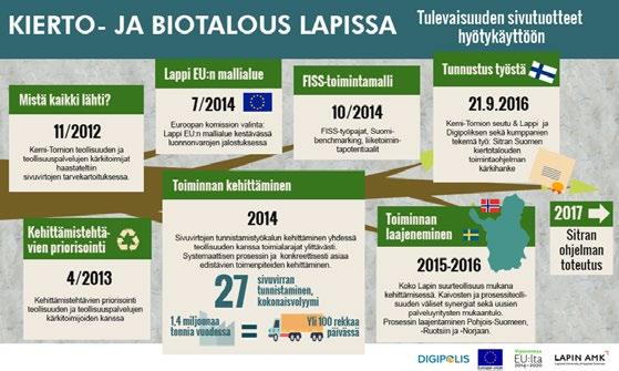 Tourism Industry Mining projects Main roads NORWAY Good international connections KITTILÄ Mining industry Kolari SODANKYLÄ Mining industry and bioeconomy Savukoski RUSSIA SWEDEN TORNIO Metal industry