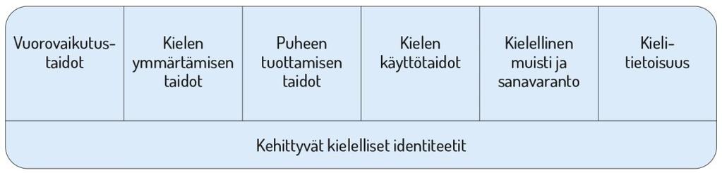 eiden tavoitteita käsitellään, vaihtelee valittujen aihepiirien, tilanteiden ja lasten oppimisen mukaan.