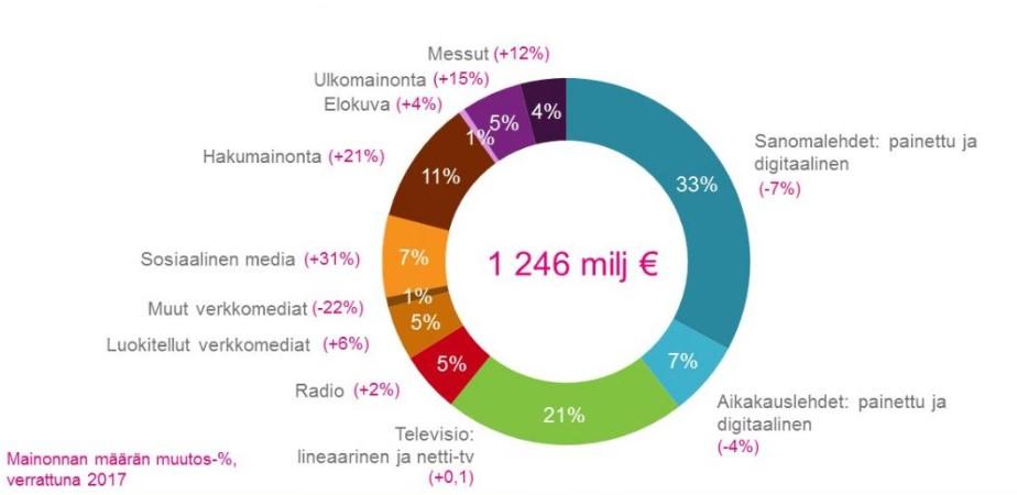 11 (25) tymisen muutos. Sähköinen viestintä mahdollistaa ympäröivän maailman tapahtuminen seurannan lähes reaaliajassa.