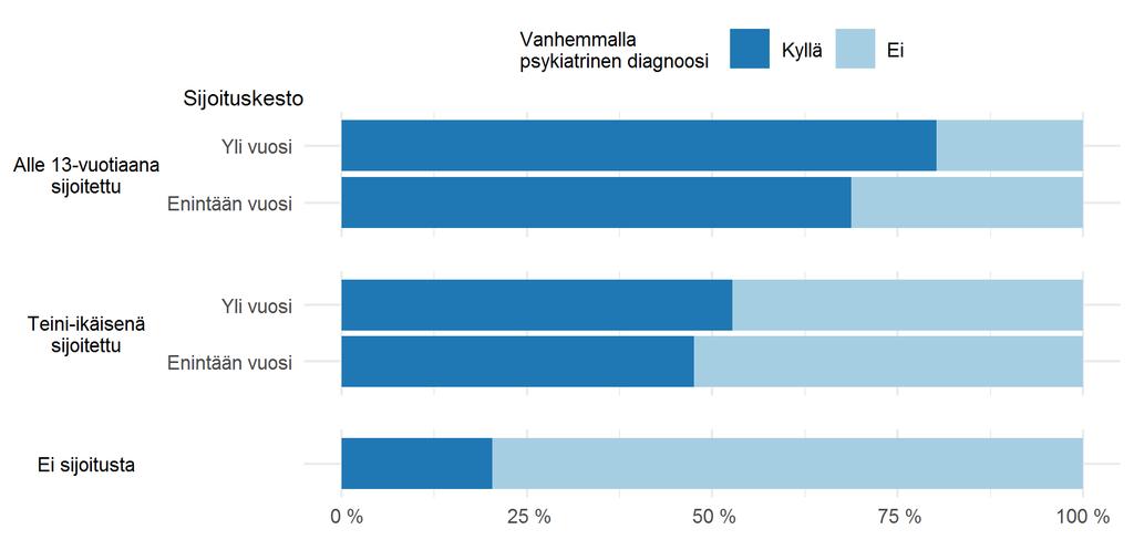 Vuonna 1997 syntyneiden lasten vanhempien