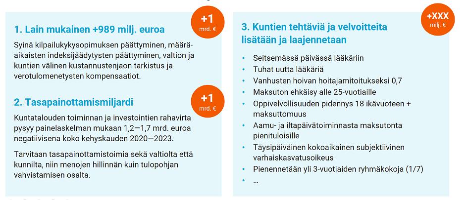 Kuntatalouden tasapainottamisurakka Määräaikaisten