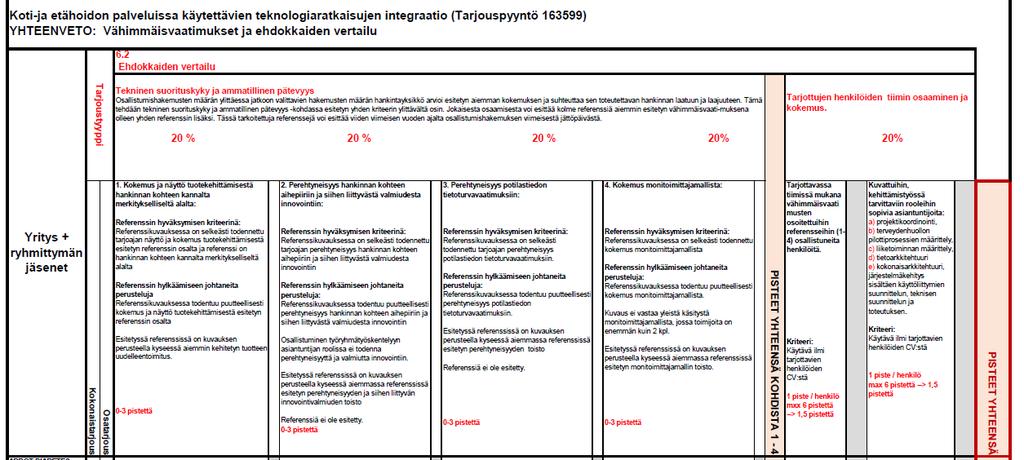 Osallistumishakemusten