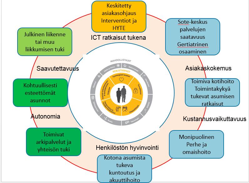 10 Iäkkäiden