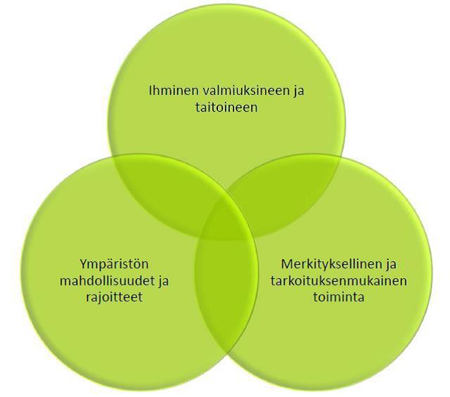 4 3. Toimintaterapia Toimintaterapia on kuntoutusta, joka perustuu toiminnan terapeuttiseen käyttöön.