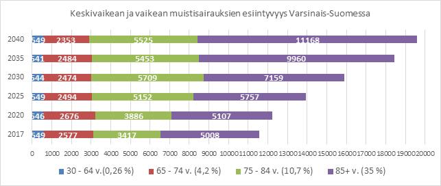 riskitekijät tulee tunnistaa akuutissa tilanteessa, jotta kuntoutustoimet aloitetaan välittömästi niitä erityisesti tarvitseville.