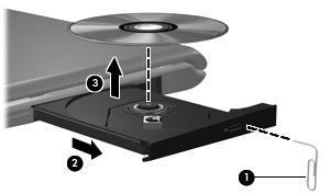 7 Vianmääritys Seuraavissa kohdissa kuvataan yleisiä ongelmia ja niiden ratkaisuja. Optisen levyaseman kelkka ei avaudu CD- tai DVD-levyn poistamista varten 1.