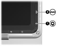 Multimediapainikkeiden käyttäminen Mediapainikkeen (1) ja DVD-painikkeen (2) toiminnot vaihtelevat mallin ja asennetun ohjelmiston mukaan.