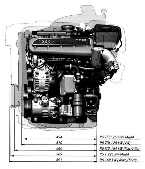 Audin uusi 5-sylinterinen 2,5 litran TFSI-moottori. Kuva 4. Audin uuden TFSI-moottorin pituus verrattuna muihin R5-moottoreihin.