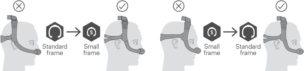 Maskin runko-osan koon valitseminen Jos maskin runko-osa istuu liian takana päässäsi tai liian lähellä korviasi, kokeile pienikokoista maskin runko-osaa.