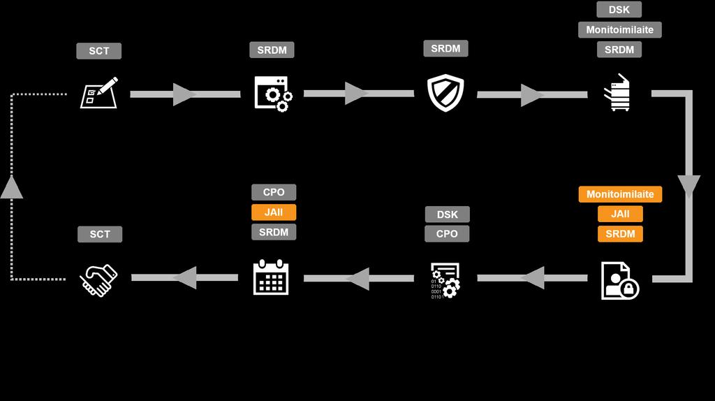 Käyttäjätietojen peittäminen GDPR:n mukaisesti GDPR:n 17 artiklassa annetaan yksityiskohtaiset ohjeet henkilötietojen käsittelystä.