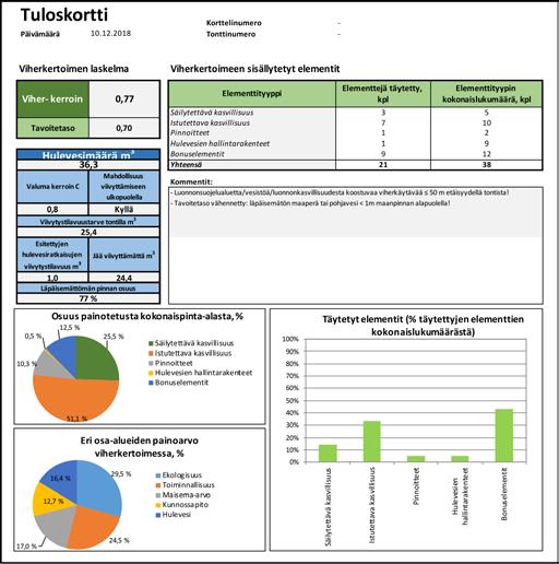 yksityiset ulkotilat, ravintoloiden terassialueet, urheilu kentät Näissä kohteissa suuri osa toiminnoista tapahtuu pihalla ja ulko alueilla.