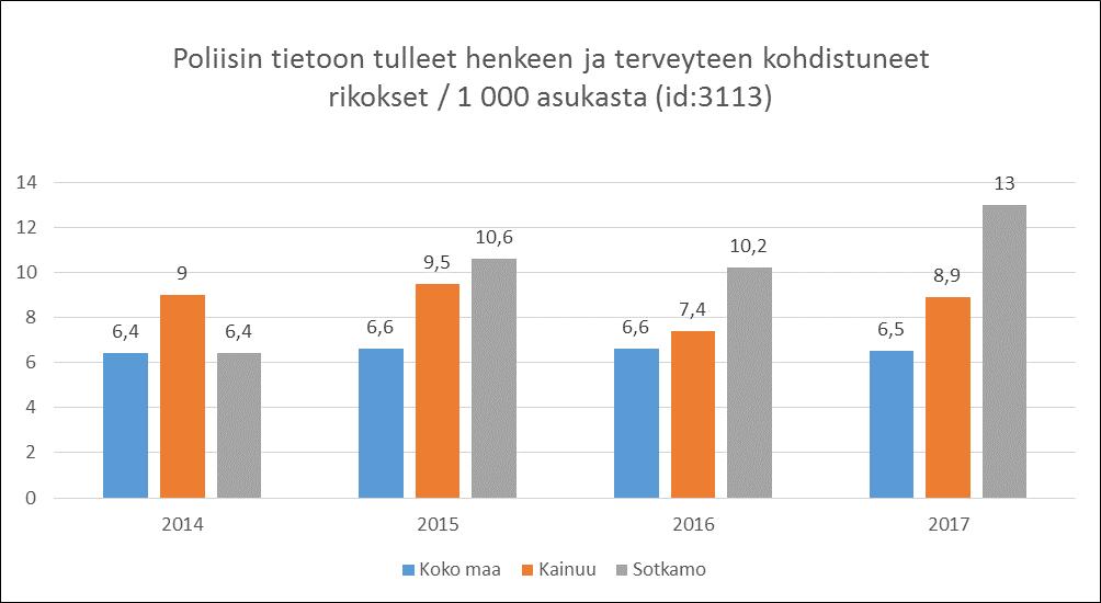 Päihteiden