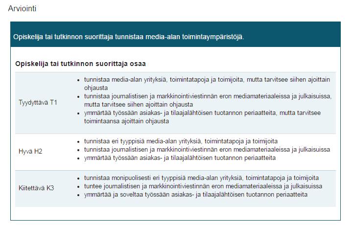 Esimerkki: Media-alan