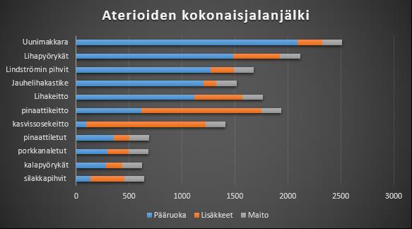 Joidenkin Muuramen