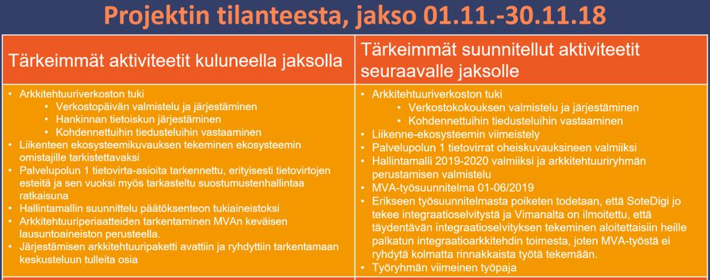 viite- ja kokonaisarkkitehtuuri -projekti Projektiryhmän viimeinen kokous 18.