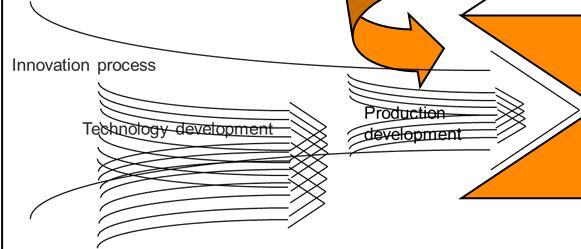 Liiketoimintamalli ydinprosessien pohjana 9 8 Dimensions of Business Model Liiketoimintamallin dimensiot Tuotteet, palvelut