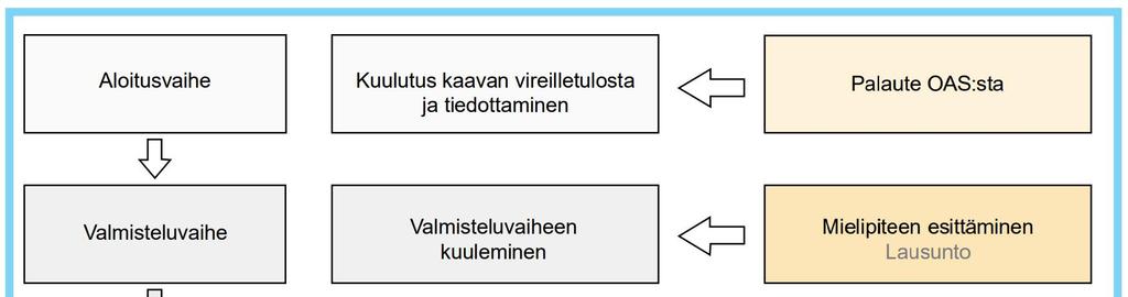 KAAVAVAIHEET JA