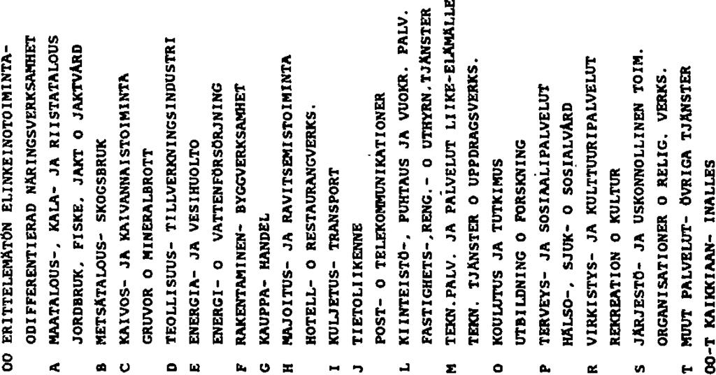 n «OO rh S m m C» «H H (> m m < > S m SD m m «h in O H fft CD «e m H A *4 g S O rt H» «h N r t N O KAIKKIAAN (+ ASUNTOYHTEISÖT) -