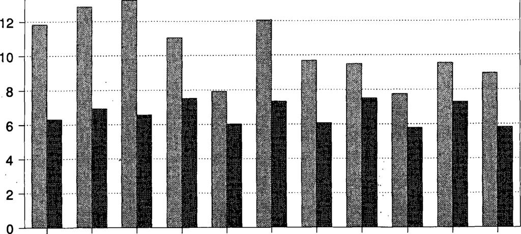 Tilastokeskus íi l s VT Statistikcentralen tp PL-PB 54 11 Helsinki-Helsingfors Luottovirrat Kreditströmmar 1991,3.